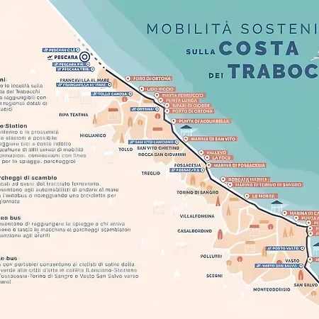 Villino D'agostino - Locazione Turistica Francavilla Al Mare