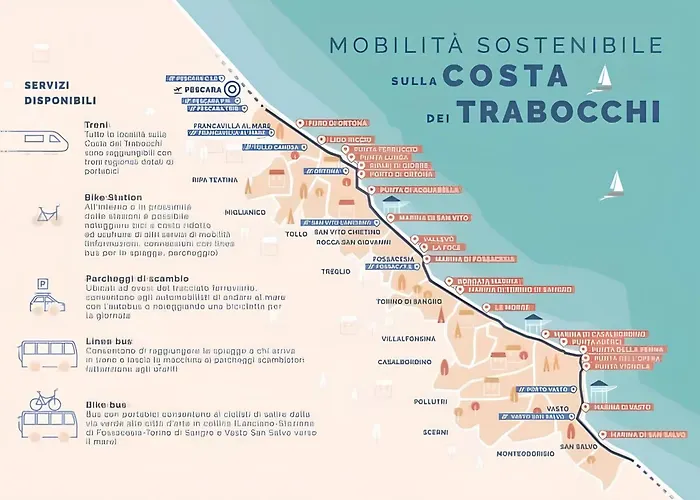 Villino D'agostino - Locazione Turistica Francavilla Al Mare